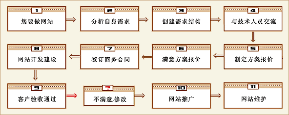 沈陽網(wǎng)站建設(shè)|網(wǎng)站制作|網(wǎng)頁制作|沈陽虛擬主機(jī)|網(wǎng)站空間|網(wǎng)站推廣宣傳 網(wǎng)站之家 h024.com